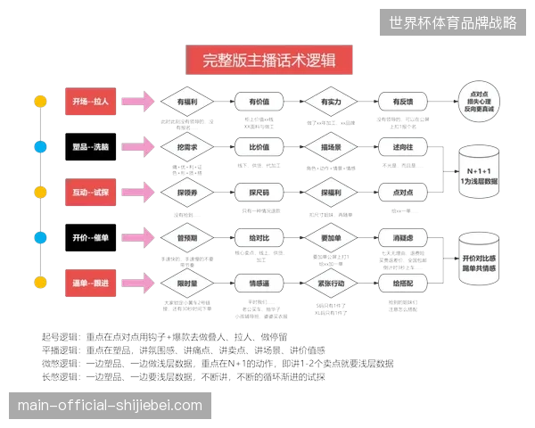 赛事直播互动数据采集如何修正过去二十年粗放的运营逻辑